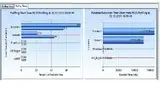 Bild 4: Exaktes Profiling auf Basis von Programm-Trace