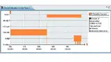 Bild 5: Execution-Sequence-Diagram