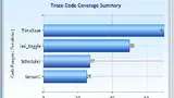 Bild 6: Code-Coverage-Chart