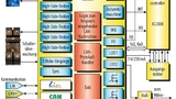 Bild 4. Einsatz des TLE9267QX in einem Türsteuergerät. Die Ein-/Ausgänge des SBC sind blau dargestellt; die roten Blöcke bezeichnen Elemente für die Umsetzung des CAN-Teilnetzbetriebs.