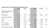 ABB Konzernzahlen 2011 
