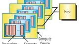 OpenCL-Plattform-Modell