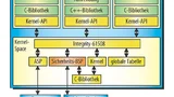 Industrielle Steuerung mit Separations-Kernel- Architektur.
