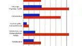 Die Entwicklung der weltweiten Sensormärkte 2006 und 2016 nach Anwendungen 