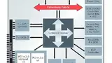 Bild 1: Blockdiagramm der Quad-Core-Version des Armada XP mit Peripherie