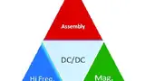 Bild 1: Drei primäre Säulen für DC/DC-Wandlerintegration: Hochfrequenz-LDMOS, Magnetik-Know-how und Integration in die IC-Montage