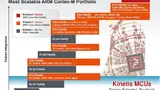 Am Anfang wird es fünf Familien-Varianten der Kinetis-L-MCUs geben