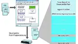 Bild 1: Entwicklung einer Softwarefunktion direkt auf dem Steuergerät mit der neuen, internen Bypass-Option