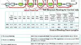 Bild 2: JEDEC-Spezifikation für DDR3-Speichermodul mit Altiums From-To-Objekten