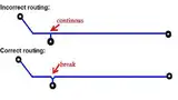 Bild 5: Auswirkungen des Routings auf die Korrektheit der From-To-Messungen