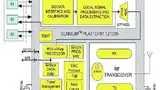 Bild 1: Blockdiagramm des SoCs »Sensium« von Toumaz 