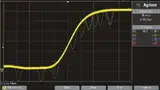 Bild 4: Glitch auf dem Taktsignal bei einer Aufzeichnungsdauer von etwa 15 Sekunden