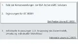 Bild 2: Toolunterstützung für die Best-Practise-Ansätze