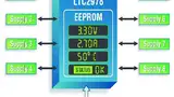 Bild 1: Der digitale Achtfach-Stromversorgungs-Manager »LTC2978« mit EEPROM