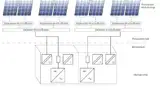 Solarkraftwerk mit zentralem Anlagen-Monitoring