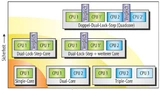 Bild 4: Single- und Multicore-Implementierungen und ihre Anwendungen