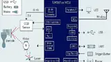 Bild 1: Ein Barcode-Scanner-Design profitiert von hochintegrierten Mikrocontrollern wie dem »SiM3U1xx« aus der »Precision32«-Familie von Silicon Labs