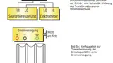 Bild 5a und 5b.
