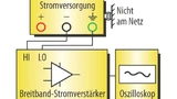 Bild 6. Konfiguration zur Charakterisierung des Gleichtaktstroms in einer Stromversorgung.