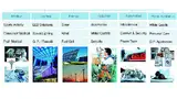 Bild 1: Bei Rutronik arbeiten insgesamt sechs »Vertical Market Teams«, um die für den Kunden optimale Lösung zu finden
