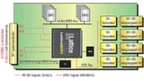 Aufbau des Image-Engine-Ausgangsmoduls 
