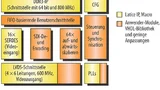 Aufbau des FPGA-Designs.