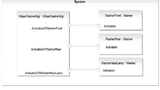 Bild 1. Ein UML-Modell mit Komponenten, Ports und Konnektoren.