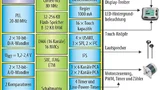 Blockdiagramm der Precision32-MCU mit ARM-Cortex-M3-Core