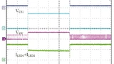 Bild 7. Verlauf wichtiger Größen des LM3492 unter dem Einfluss eines 65-V-Störimpulses bei einer nominellen Eingangsspannung von 12 V.