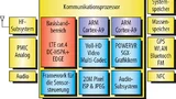 Blockdiagramm