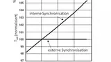 Integrationszeiten TCS3414