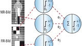 Bild 3. Fusion von NIR- und FIR-Bild auf Merkmalsebene. Dargestellt wird eine von N hintereinander verschalteten Klassifikationsstufen. Die unter den Filterkernen (schwarz/weiß) befindlichen Intensitätswerte werden aufsummiert (weiß mit +, schwarz mi