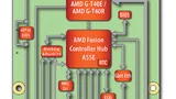 Blockdiagramm Qseven-Modul mit AMD Fusion.