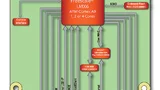 Blockdiagramm Qseven-Modul mit Freescale i.MX6.