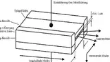 Bild 1: Struktur eines Breitstreifen-Emitters