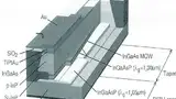Bild 3: Aufbau eines DFB-Lasers 