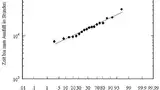 Bild 4: Degradation eines Laserdiodenbarrens bei P2 = 40 W und T2 = +45 °C 