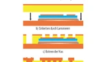 Um einen Leistungshalbleiter „Face up“ einzubetten, wird er auf einem Kupfer-Substrat elektrisch leitend montiert - per Kleben, Löten oder Sintern -, danach ein-laminiert und seine oberen Kontakte per Mikrovias mit der Außenlage verbunden.