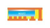Mit der Einbetttechnik lassen sich flache Gehäuse mit niedrigem Wärmeleit-widerstand für Leistungshalbleiter (z.B. MOSFET) herstellen.