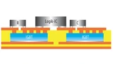 Ein 3D-Power-SiP mit in einer Leiterplatte eingebetteten Chips (Leistungshalbleiter und Controller) und konventioneller SMD-Bestückung oben. Die Unterseite der Leiterplatte bleibt für die Montage auf einem Kühlkörper unbestückt.