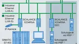 Redundante Netzwerkstruktur mit »Scalance Softnet IE RNA« und »Scalance X204RNA« in Applikationen mit hohen Anforderungen an die Netzwerkverfügbarkeit