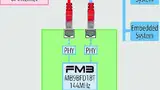 Bild 1: Prinzipschaltbild eines »Embedded Ethernet zu Ethernet«-Gateway