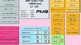 Bild 2: Im Blockdiagramm der Fujitsu-Mikrocontrollerfamilie »MB9BD10S/T« auf Basis des ARM-Cores Cortex-M3 ist die zweikanalige Ethernet-Schnittstelle hervorgehoben