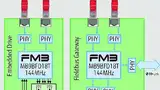 Bild 3: Das Daisy-Chain-Prinzip anhand eines Antriebs- und eines Feldbusgateways