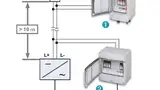 Die Installation von PV-Sets schützt bei großen Leitungslängen die Module und den Wechselrichter.