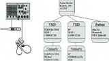 Bild 3: Modellierung eines BAN-Systems nach VITAL 