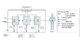 Bild 1: Die Forderung der IEC 60601-1 3rd Edition nach 2 x »Means of Protection« (MOP) bzw. Isolationsstrecken besteht, wenn Patienten mit dem Equipment in Berührung kommen können