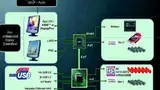 Bild 1: Architektur der »Embedded G-Series« von AMD 