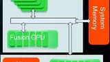Bild 2: Bei der »Fusion«-GPU von AMD lassen sich die Grafik-Engines flexibel einsetzen und für unterschiedliche Aufgaben aufteilen