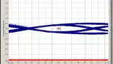 Augendiagramm eines PCIe-3.0-Signals. Selbst nach adaptiver und kontinuierlicher linearer Entzerrung ist das Auge deutlich niedriger als bei PCIe 2.0. 